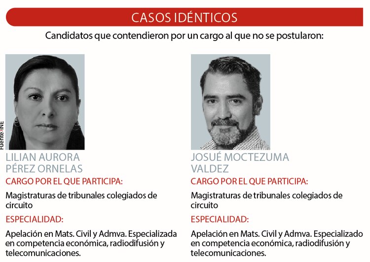 Casos idénticos