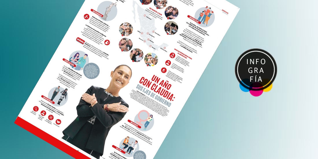 Un año con Claudia: Sus ejes de gobierno