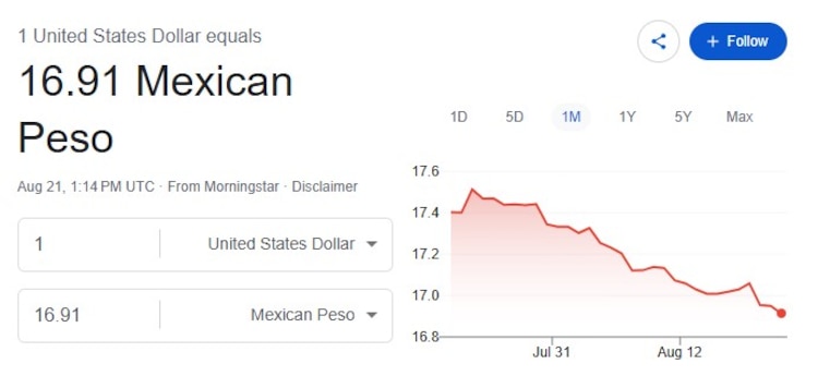 Este es el precio del dólar hoy.