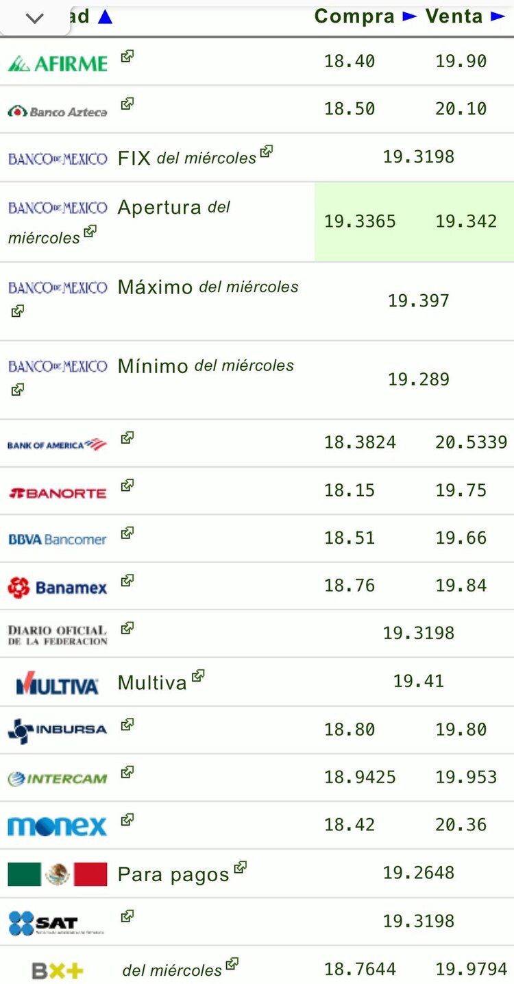 Este es el precio del dólar hoy