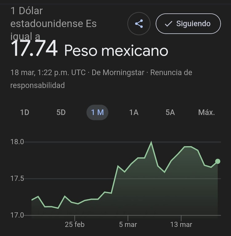 Este es el precio del dólar hoy.