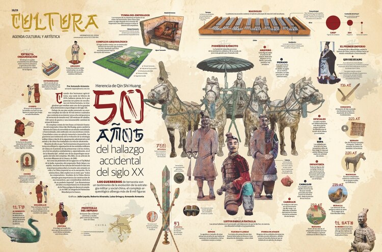 50 años del hallazgo accidental del siglo XX