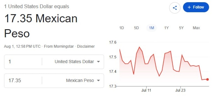 Este es el precio del dólar hoy.