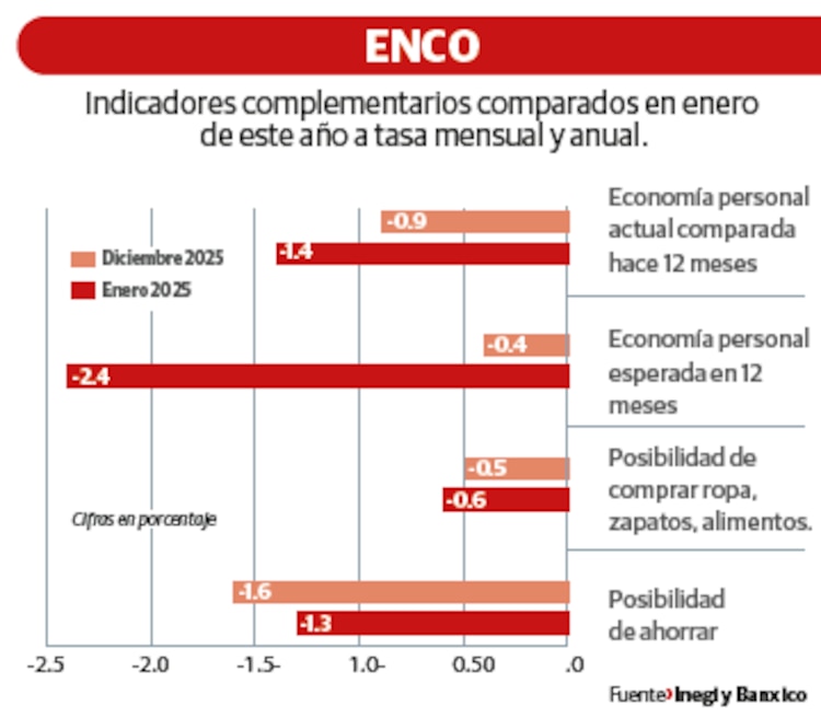 ENCO