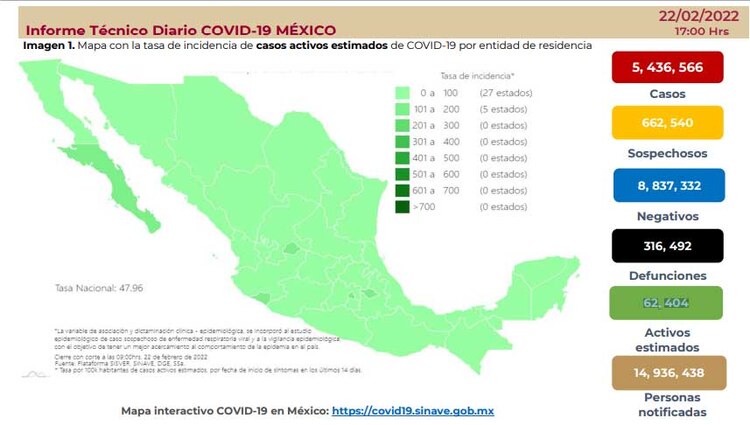 COVID-19: Reporte del 22 de febrero de 2022