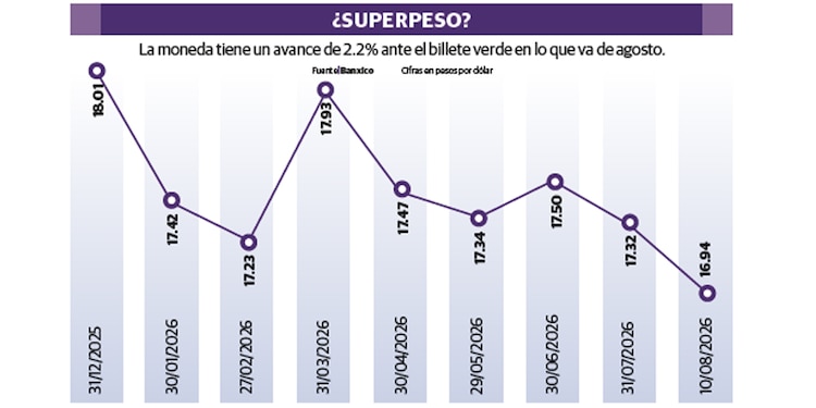 ¿SUPERPESO?