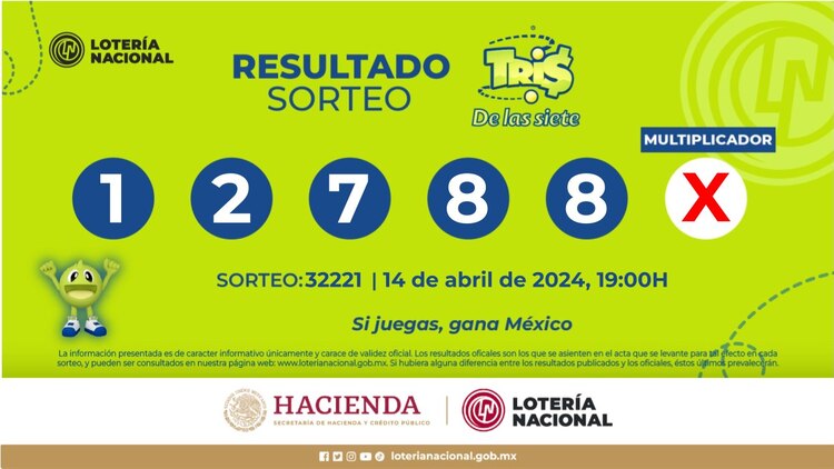 Resultado del Tris de las Siete de hoy 14 de abril del 2024.