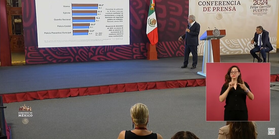 AMLO en su mañanera de este lunes 6 de mayo del 2024.