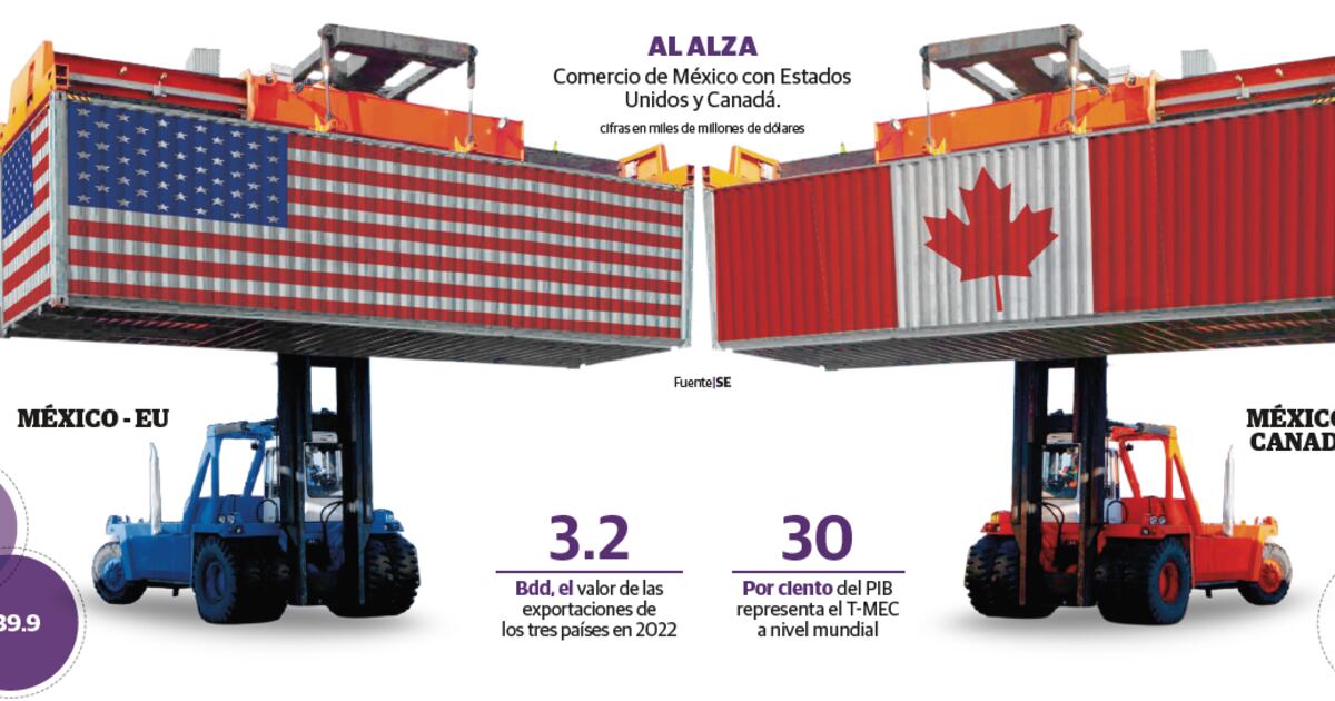 Economía Mexicana Resiliente: SHCP Asegura que las Finanzas Sólidas Mitigan la Inestabilidad Comercial