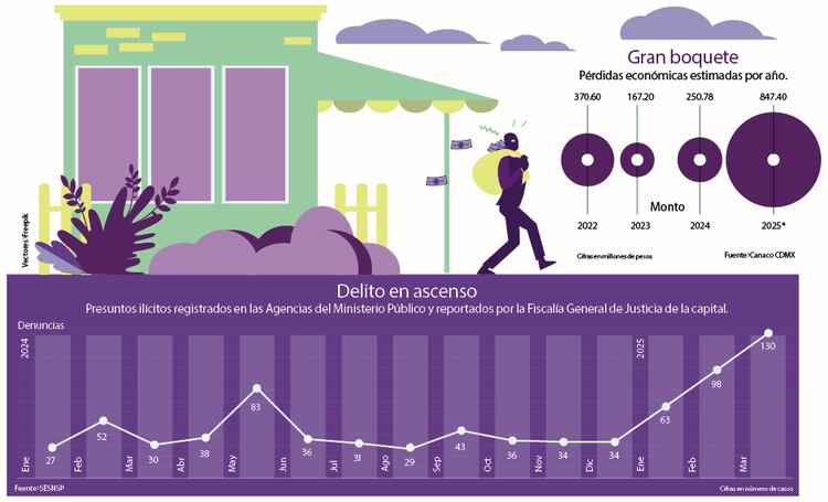 Gran boquete │ Pérdidas económicas estimadas por año.