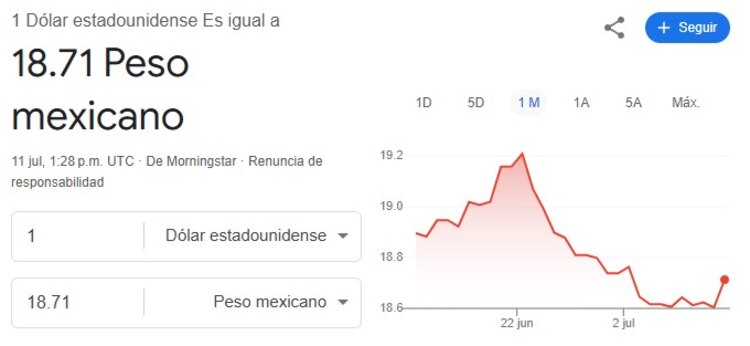 Este es el precio del dólar hoy.