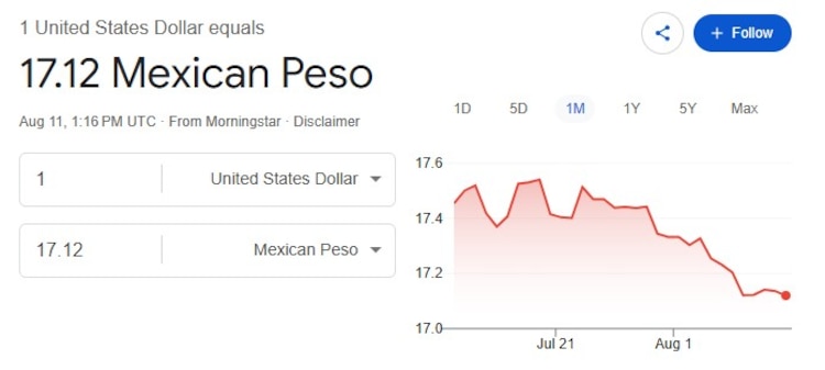 Este es el precio del dólar hoy.
