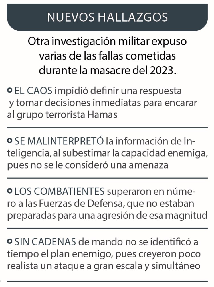 Otra investigación militar expuso
varias de las fallas cometidas
durante la masacre del 2023.