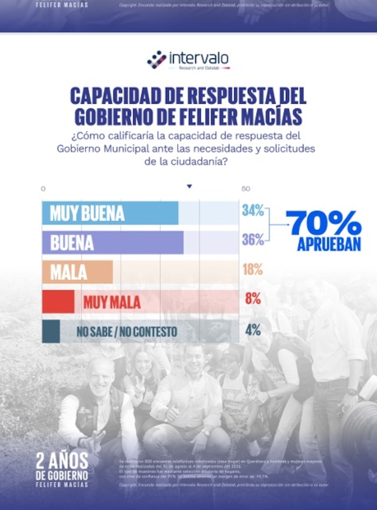 Muestra de la encuesta publicada.