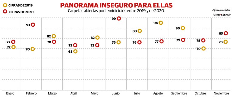 Gráfico