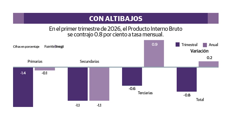 CON ALTIBAJOS