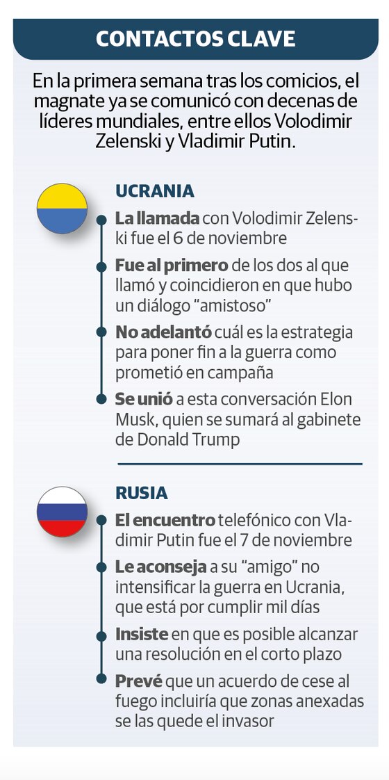 Gráfico