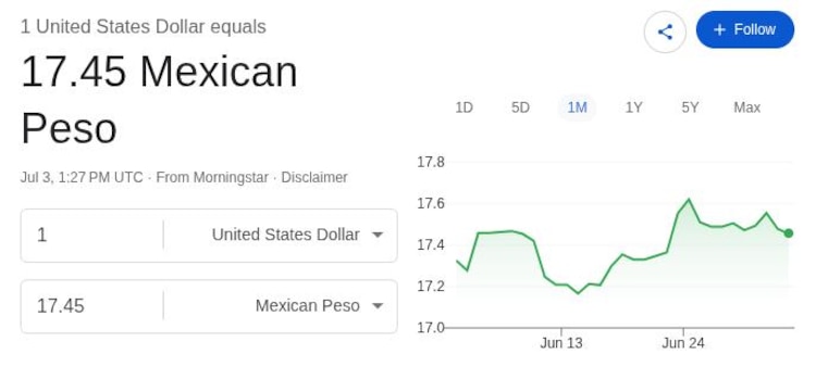 Este es el precio del dólar hoy.