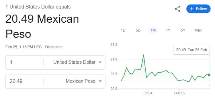 Este es el precio del dólar hoy.
