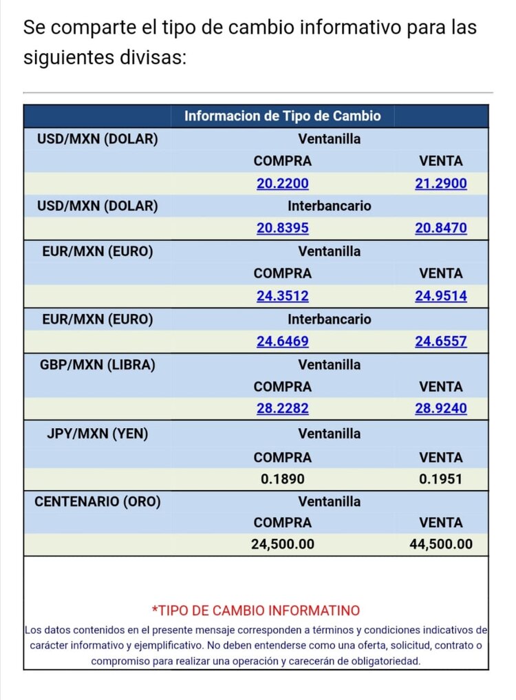 El tipo de cambio se vende en 21.29 pesos por dólar en ventanillas bancarias, de acuerdo con Citibanamex.