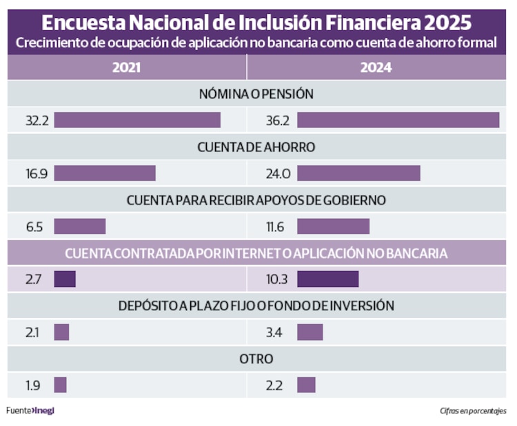 Encuesta Nacional de Inclusión Financiera 2025