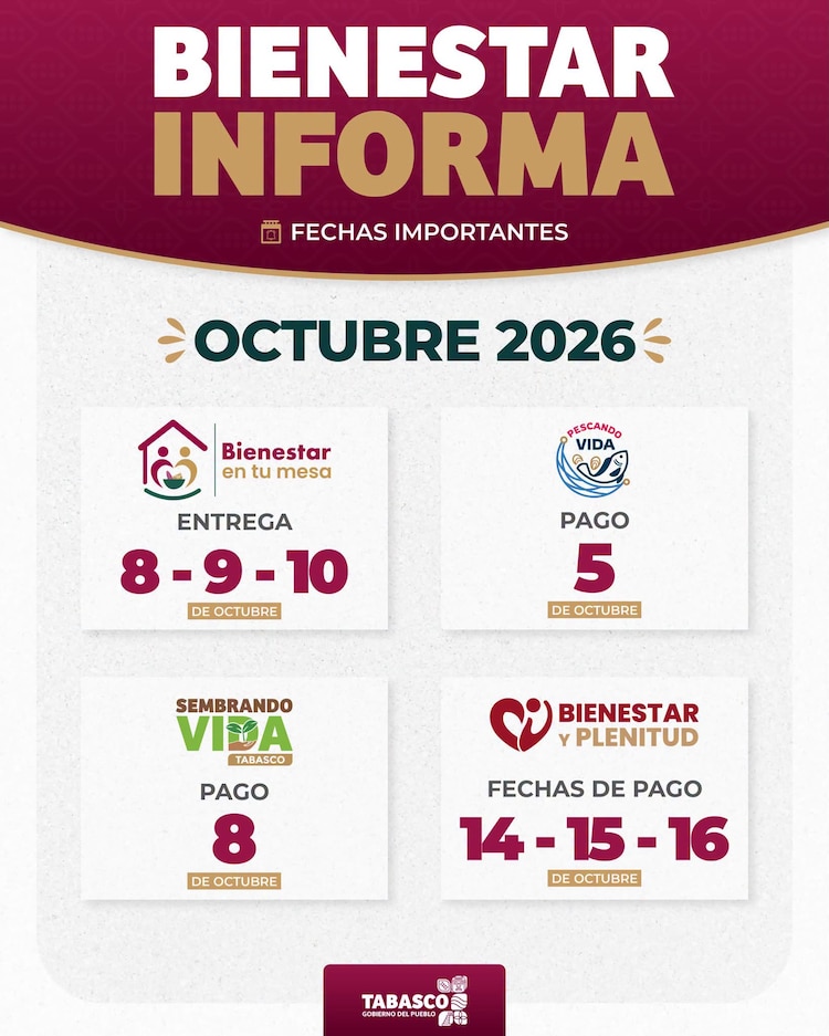 Fechas de pago Programas para el Bienestar Tabasco