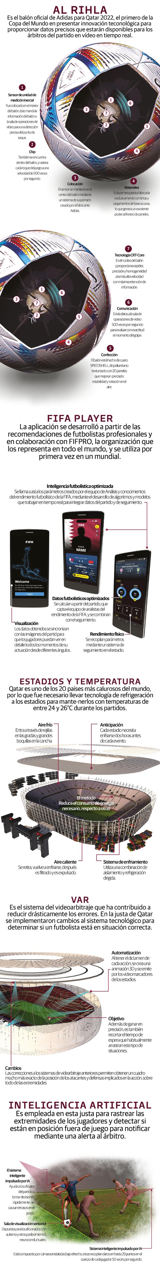 Qatar 2022, el Mundial de futbol más tecnológico de la historia