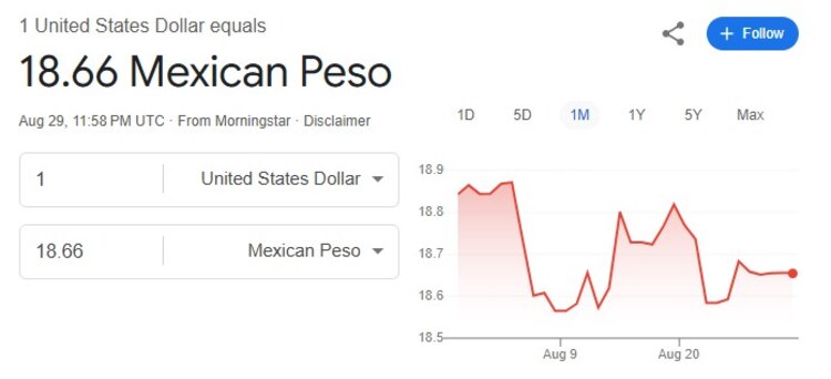 Este es el precio del dólar hoy.