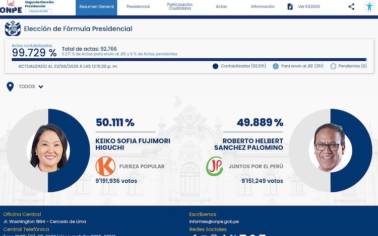 Resultados del conteo del balotaje peruano al corte del 23 de junio.