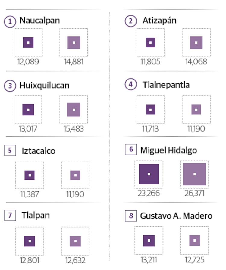 Tope a rentas en la CDMX desincentiva inversión y formalidad