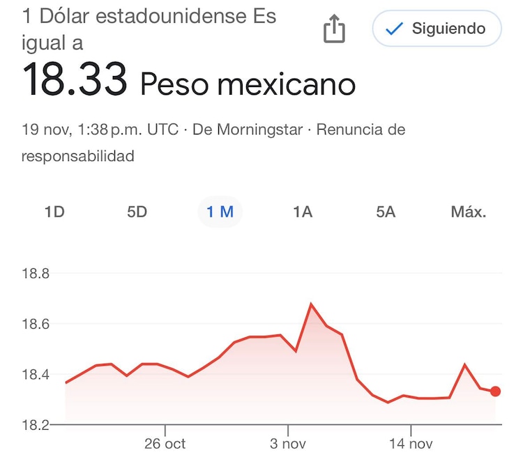 Este es el precio del dólar hoy