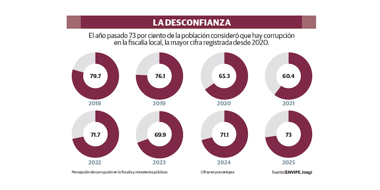 LA DESCONFIANZA