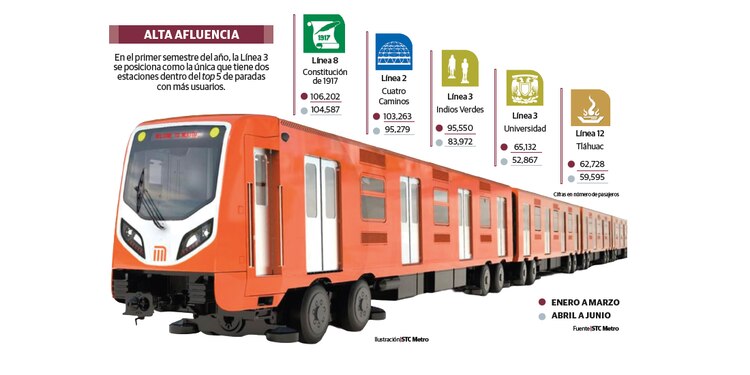 Alta afluencia
