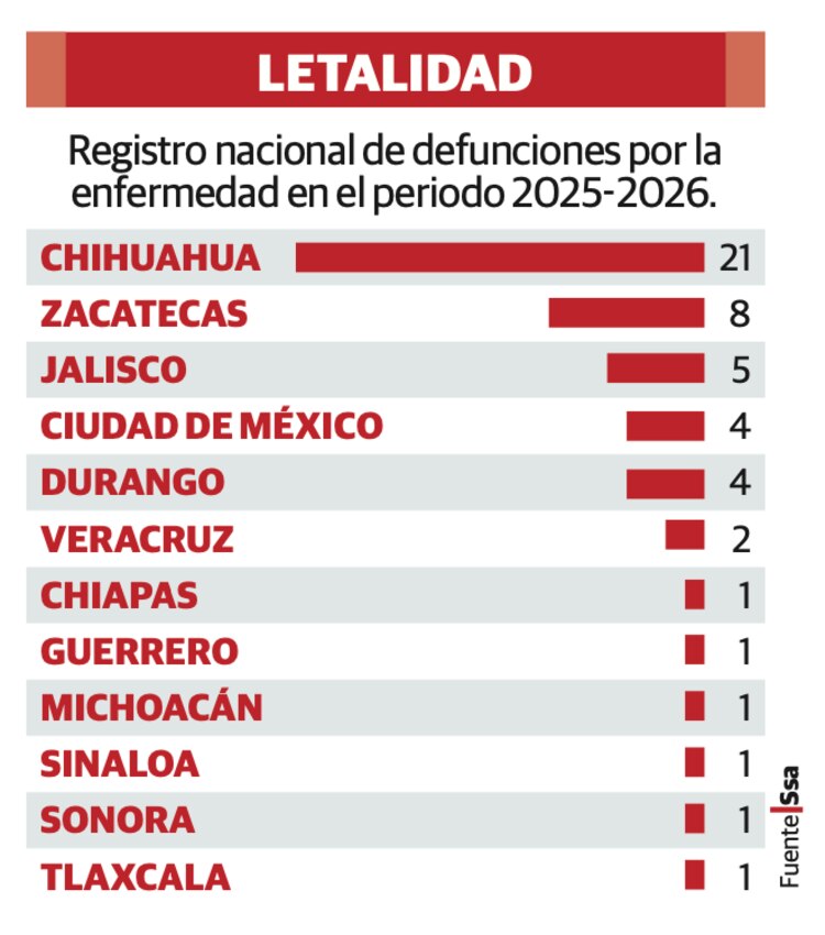 LETALIDAD