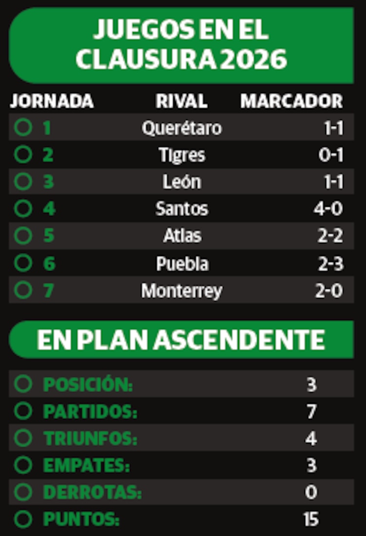 Juegos en el Clausura 2026 │ En plan ascendente