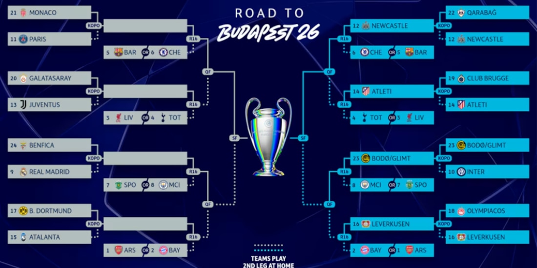 La Champions League definirá los cruces de los octavos de final.