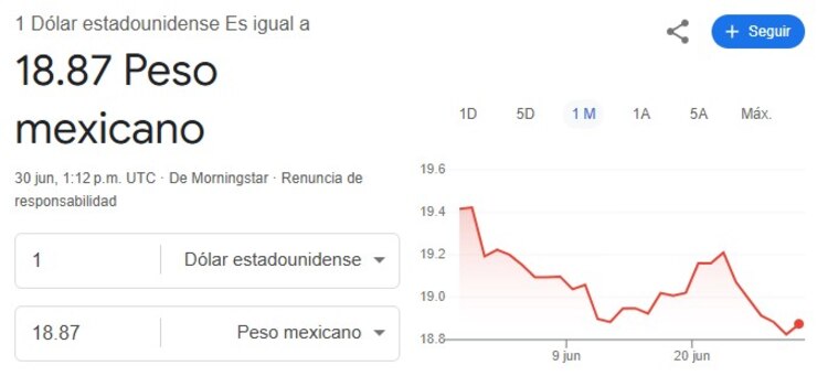 Este es el precio del dólar hoy.