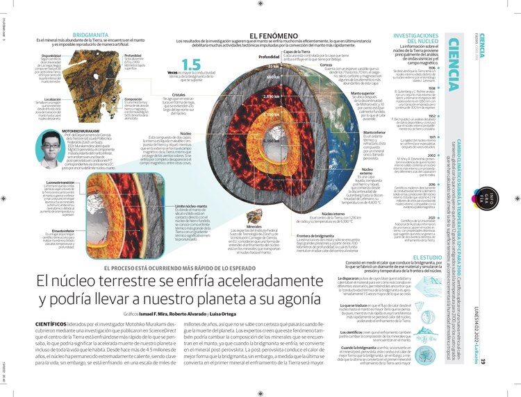 El núcleo terrestre se enfría aceleradamente y podría llevar a nuestro planeta a su agonía