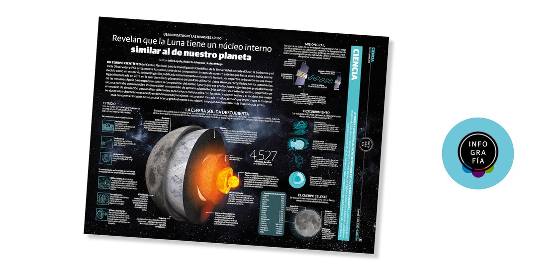 Revelan que la Luna tiene un núcleo interno similar al de nuestro planeta