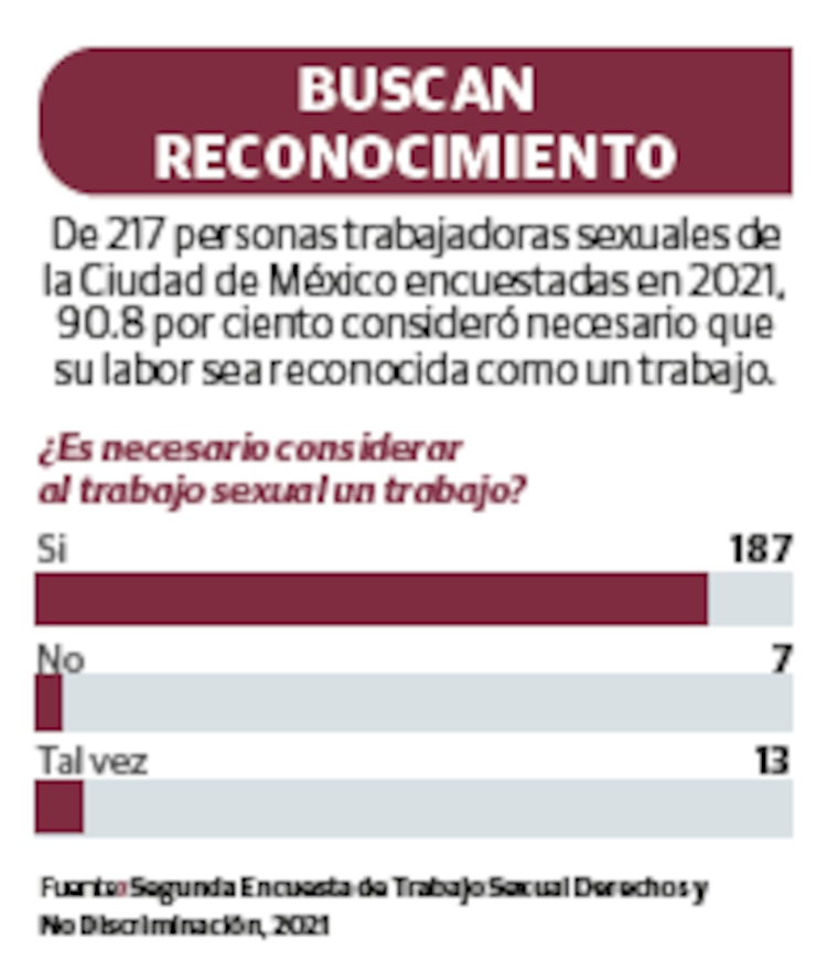 Buscan reconocimiento