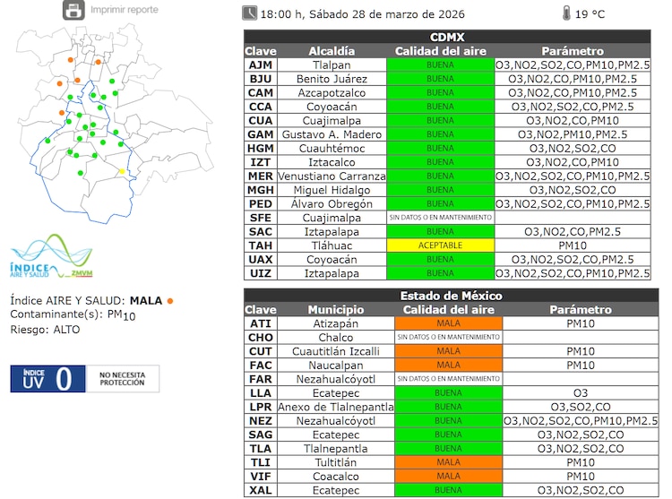 El estado de la calidad del aire a las 18:00 horas de este sábado 28 de marzo de 2026.