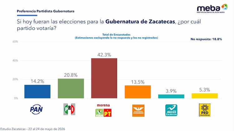 Encuesta publicada.