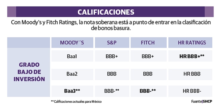 CALIFICACIONES