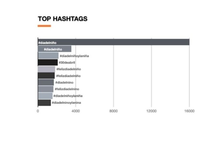TOP HASHTAGS.