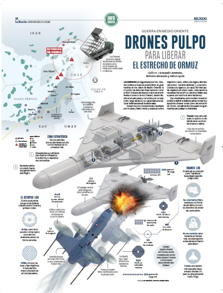 Drones pulpo para liberar el estrecho de Ormuz
