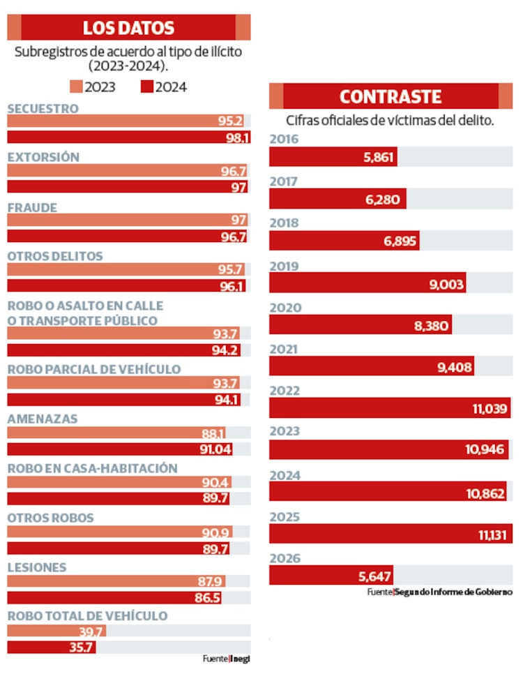 LOS DATOS │ CONTRASTE