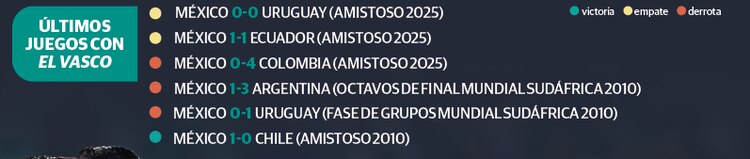 ÚLTIMOS JUEGOS CON EL VASCO