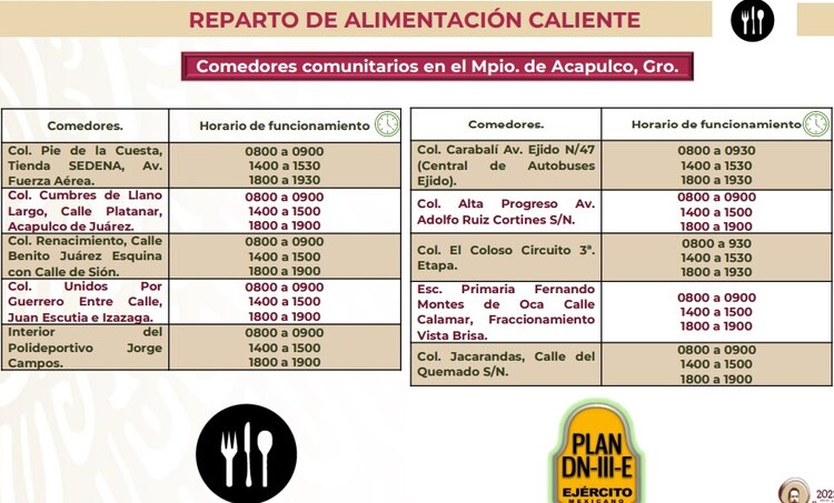 Alimentación caliente.