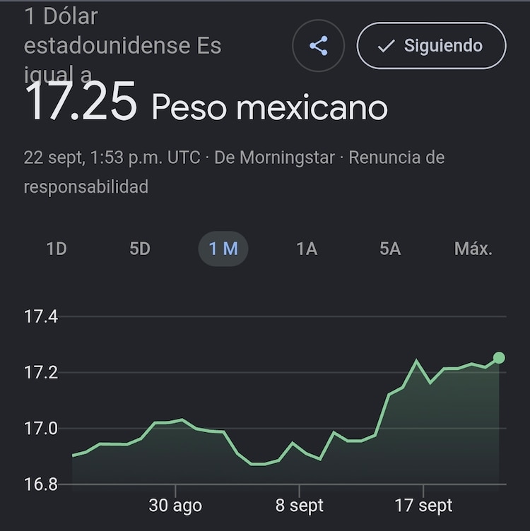 Este es el precio del dólar hoy