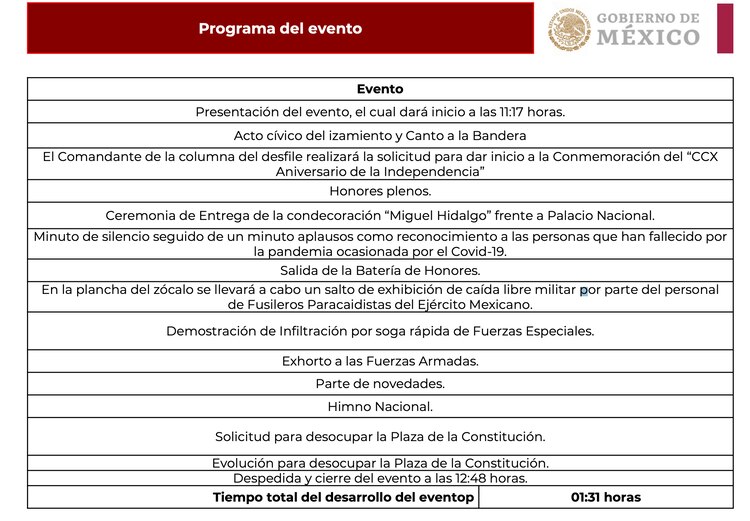 Lista de actividades del Desfile Militar